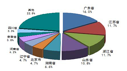 我國污水處理市場投資機會分析_羅茨風機